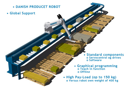 roboStacker